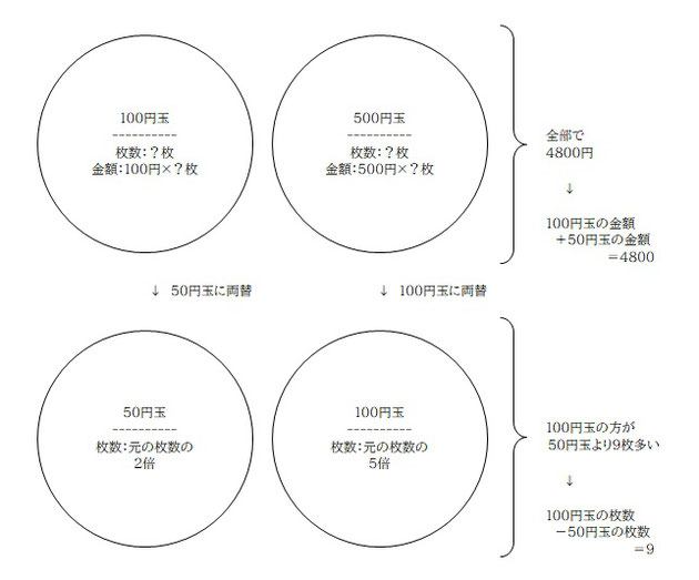 京橋・城東区蒲生の個別指導学習塾アチーブメント - blog image data