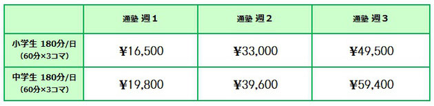京橋・城東区蒲生の個別指導学習塾アチーブメント - 授業料「基本プランHARD」