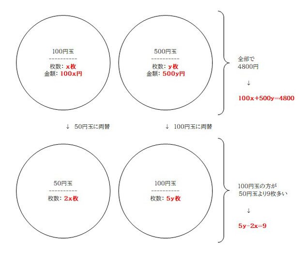 京橋・城東区蒲生の個別指導学習塾アチーブメント - blog image data