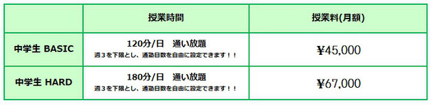 京橋・城東区蒲生の個別指導学習塾アチーブメント - 授業料「通い放題プラン」