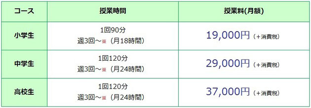 京橋・城東区蒲生の個別指導学習塾アチーブメント - 授業料