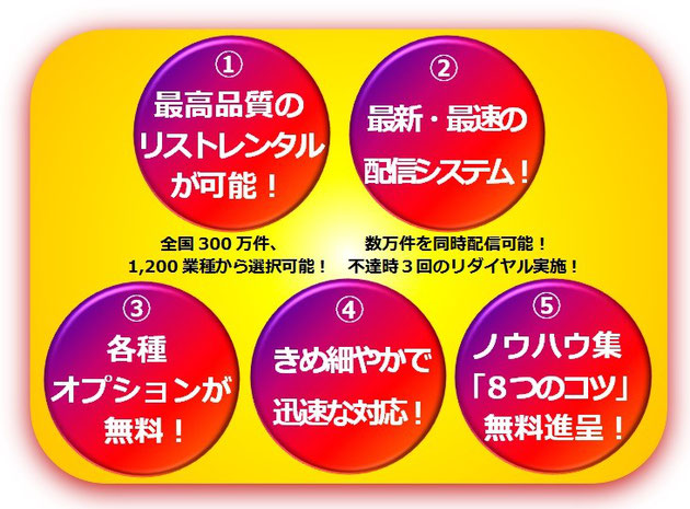 FAXDMマーケティングセンター - FAXDM代行ならリスト充実のFAXDM