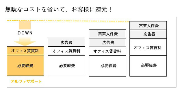 国際結婚手続き