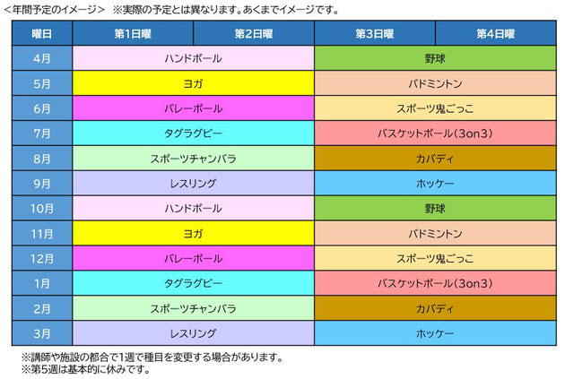 マルチスポーツ教室・年間予定イメージ