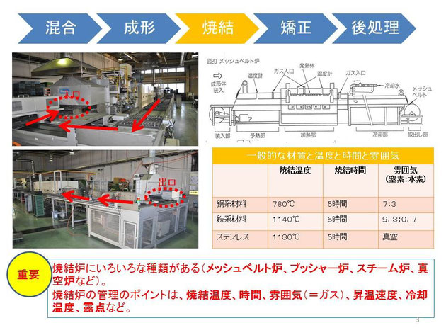 焼結炉についての解説です。