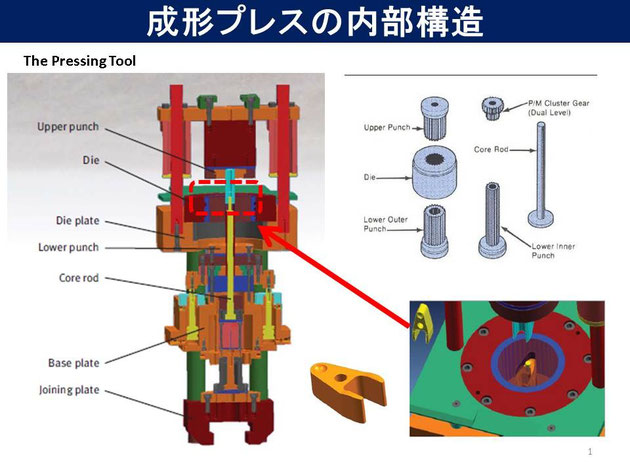 4、成形 Forming - 粉末冶金・焼結含油軸受 浦和冶金工業株式会社 4、成形 Forming - 粉末冶金・焼結含油軸受 浦和冶金工業株式会社