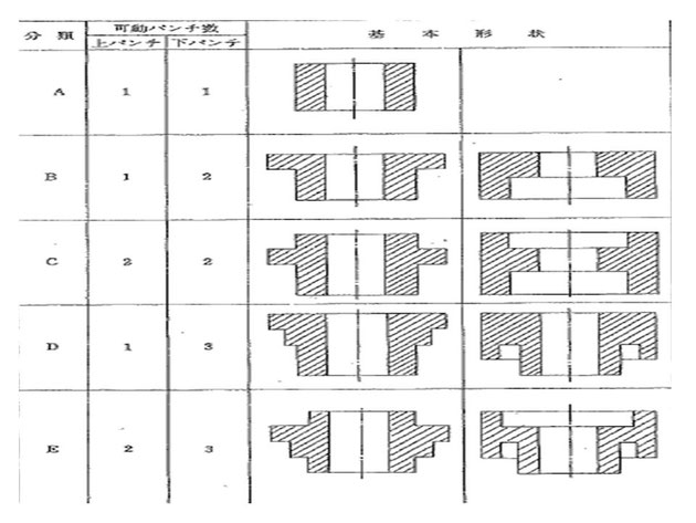 成形体の基本形状の構成一覧となります。