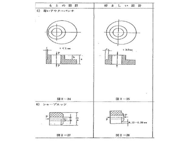 長寿命の型を得るための制約に関する説明です。