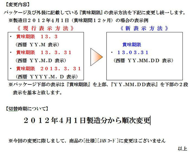 賞味期限表示方法変更のご案内