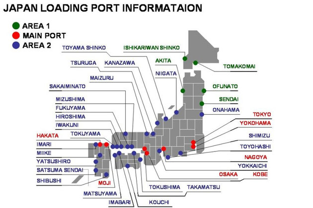 lording port info.