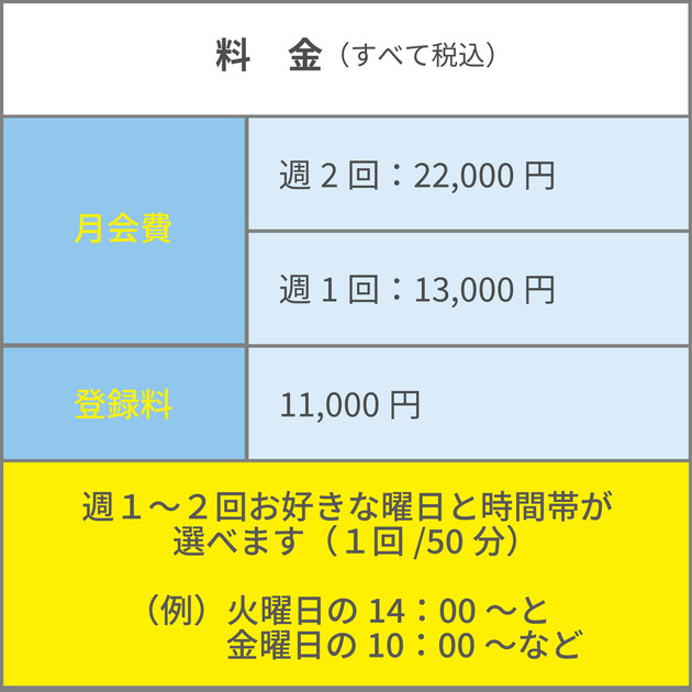 スモールジム小手指料金