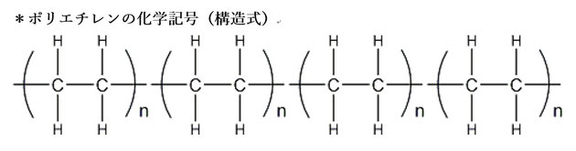 ポリエチレンの化学記号（構造式）