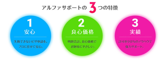 特定活動ビザ