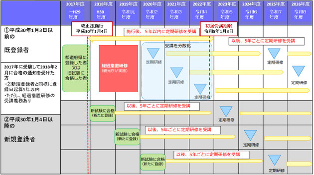 通訳案内研修 登録研修機関研修 日本文化体験交流塾