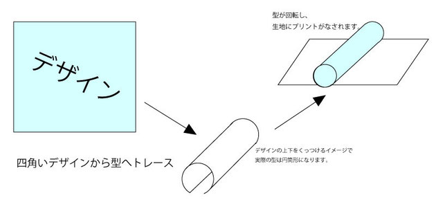 旅館浴衣の型イメージ