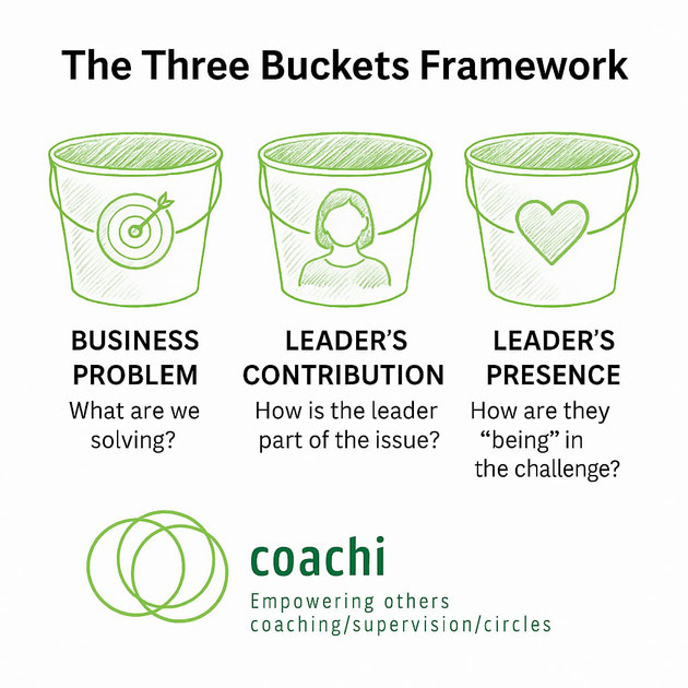 3 buckets in coaching www.coachi.be
