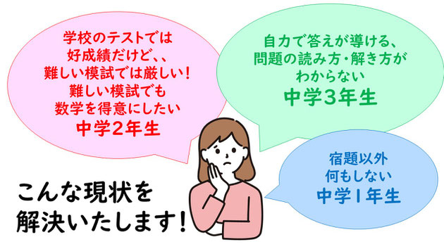 成績が伸びない　悩み　解決　高校受験