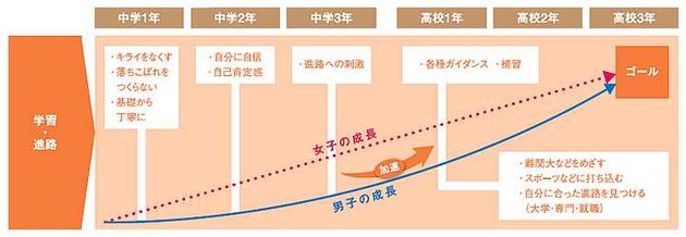 武相中学校・高等学校のHPより