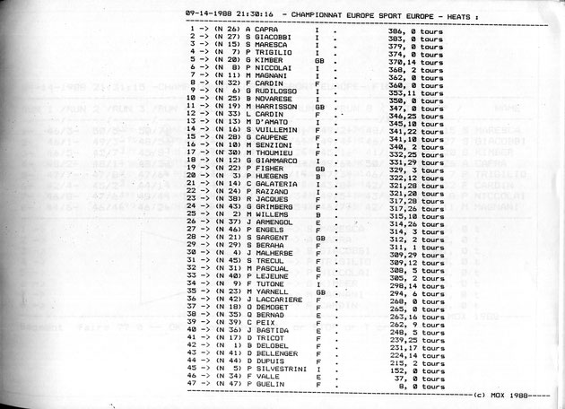 Championnat d'Europe 1/32 Agen 1988 Sport-Europe résultat des séries