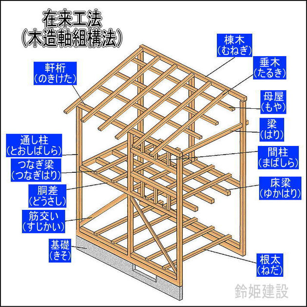 画像集 鈴姫建設 暮らしの駆け込み寺 建築 解体 駐車場 不動産 名古屋 愛知 岐阜 三重 画像集 鈴姫建設 暮らしの駆け込み寺 建築 解体 駐車場 不動産 名古屋 愛知 岐阜 三重