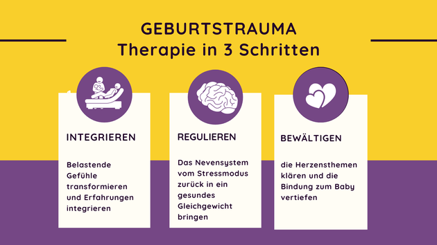 Traumatherapie für Mütter nach traumatischer Geburt in 3 Schritten