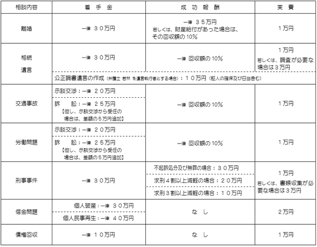 弁護士費用 きみさらず法律事務所