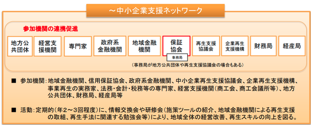 中小企業支援ネットワーク図