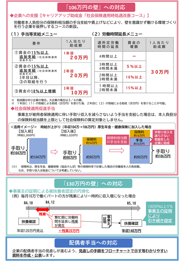 年収の壁