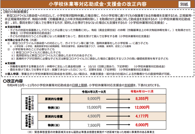 小学校休業等対応助成金　令和4年11月