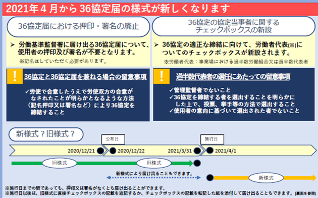 36協定　令和2年4月から新様式