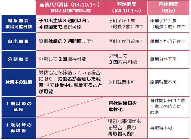 改正育児介護法　令和4年10月施行