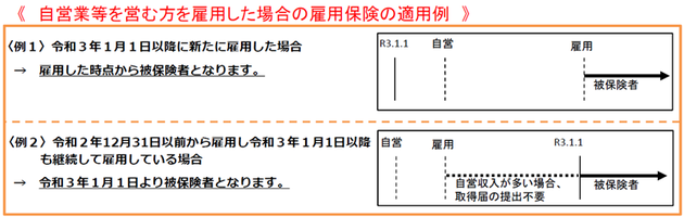 自営業者の雇用保険の適用例