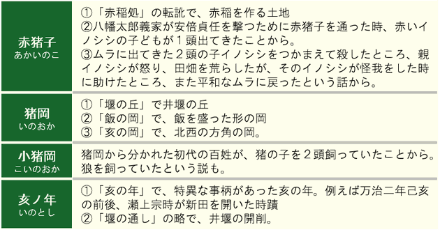 イノシシにまつわる地名