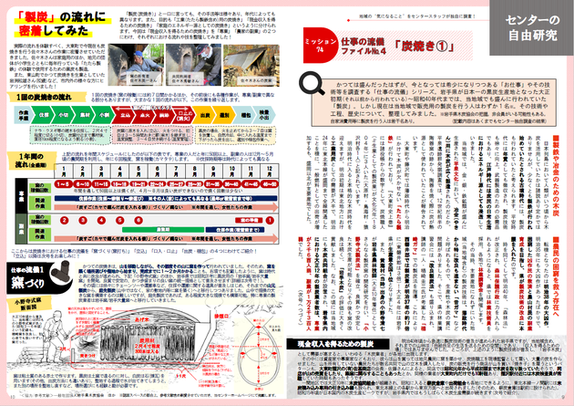 2023idea1月号　自由研究　キャプチャ画像