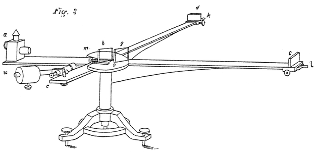 Figure 3. Michelson's 1881 interferometer. Although ultimately it proved incapable of distinguishing between differing theories of aether-dragging, its construction provided important lessons for the design of Michelson and Morley's 1887 instrument