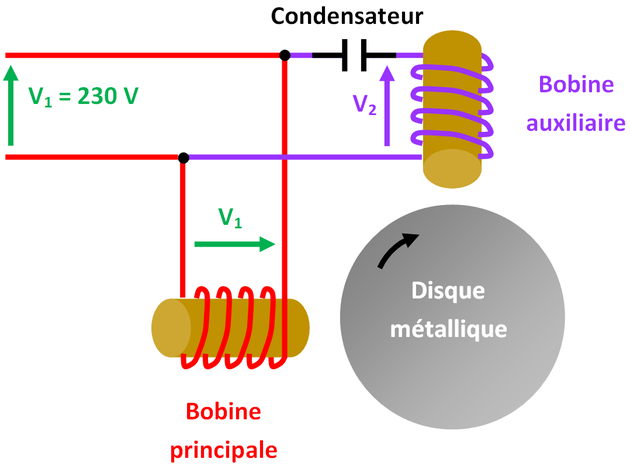 Moteur asynchrone monophasé