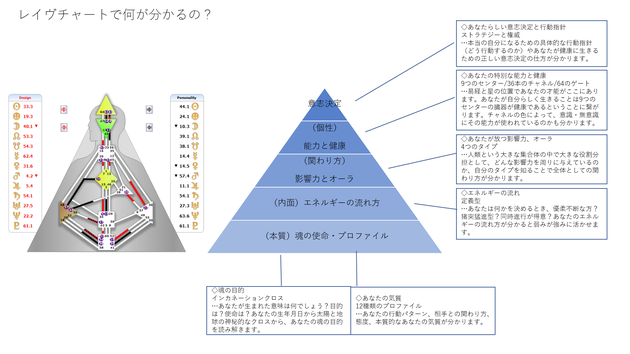 ヒューマンデザインとは 違いの科学 7 5creation 福岡大阪nlp ヒューマンデザインとは 違いの科学 7 5creation 福岡大阪nlp
