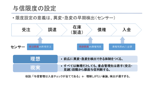 受注限度を含めた与信限度設定