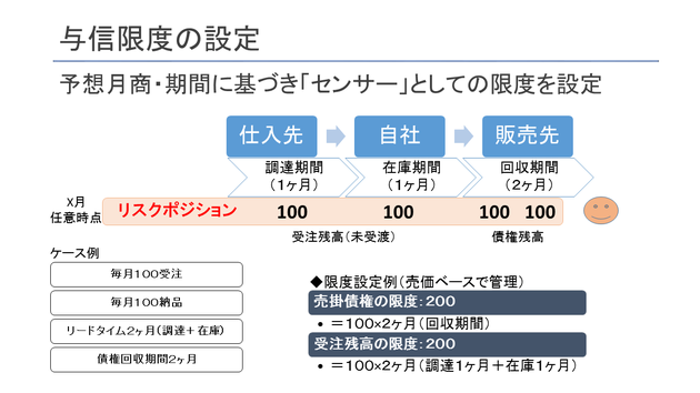 与信枠の設定方法　与信額　計算方法