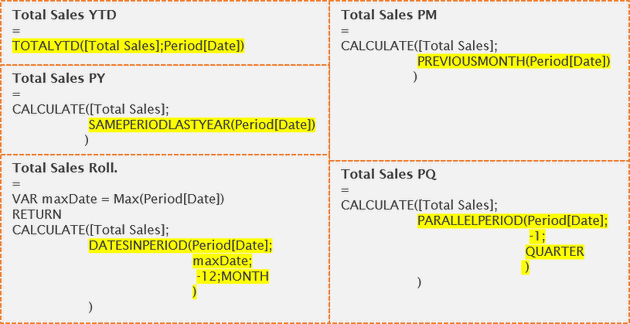 Time-Intelligence, DAX, Power BI, DirectQuery, Power Pivot, Analysis Services Tabular