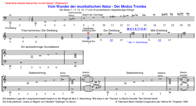 Hochschule für Musik Würzburg