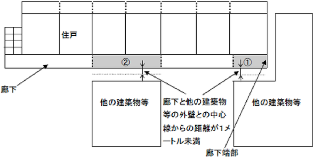 隣地境界線又は他の建築物等の外壁との中心線から１m未満であるときの取扱い