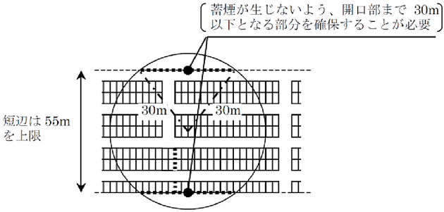 自走式自動車車庫における移動式の泡消火設備の設置場所