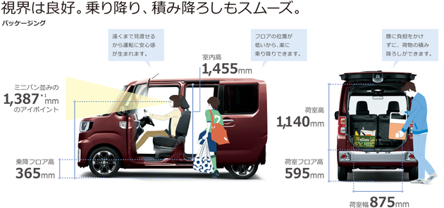 室内が広い軽自動車 女性ための かわいい おしゃれな車選び