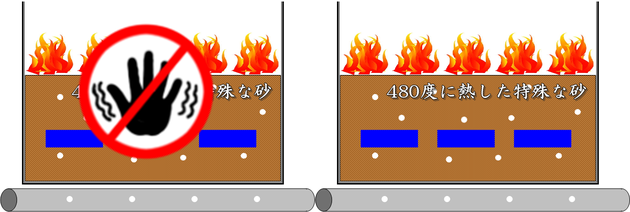 ダイナミック剥離機