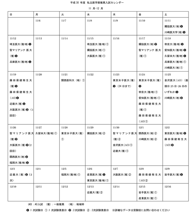 医学部入試対策　2024年版　2015年　推薦入試 国公立大〕医学部医学科 総合型選抜・学校推薦型選抜 (2024年版