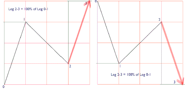 forex fibonacci calculator v2.1