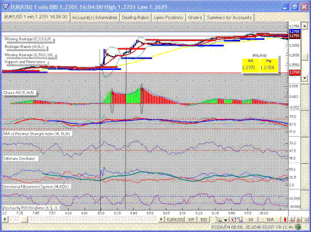 Momentum Trend Scalping System