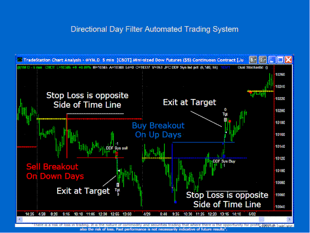 forex tutorials day trading strategies pdf