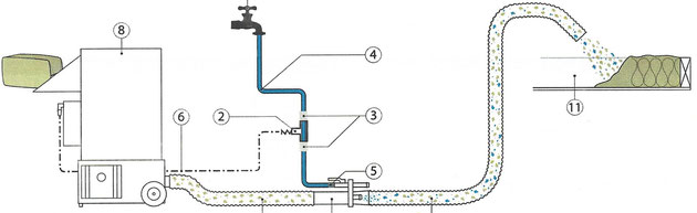 Inline Befeuchtung mit Frischwasseranschluss oder Pumpe